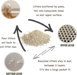 Oorspronkelijke Kattenbakmat, Kattenbak Mat Accessoire, Grit Opvangen, Honinggraad, Katten Mat, Waterdichte Dubbele Laag, Zwart, Urine/water Afstotend, Kat & Kitten, Cat Litter Mat 40x50cm -Katten Benodigdheden Winkel 1200x1180 28