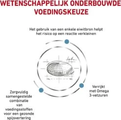 Royal Canin Sensitivity Control - Kattenvoer - 1,5 Kg -Katten Benodigdheden Winkel 1200x1184 3