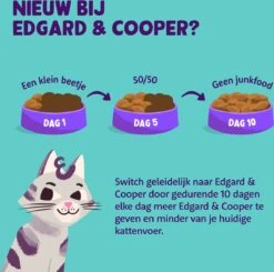 Edgard & Cooper Kattenvoer Adult Kip 4 Kg -Katten Benodigdheden Winkel 1200x1191 1