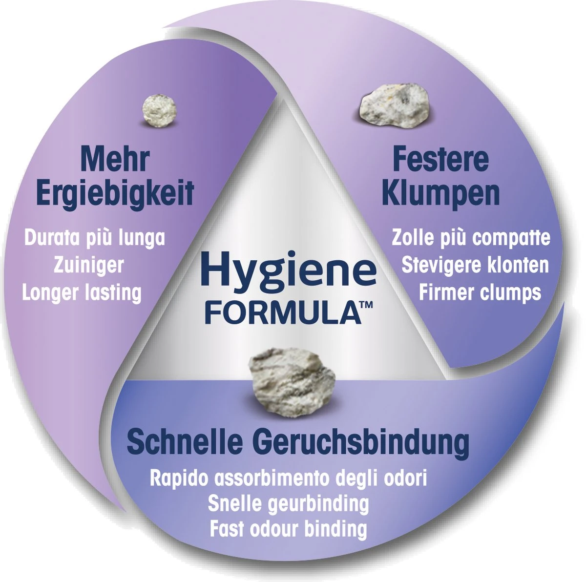 Biokat's Classic 3in1 Extra - 14 L - Kattenbakvulling - Klontvormend - Parfumvrij - Actieve Kool 7 Biokat's Classic 3in1 Extra - 14 L - Kattenbakvulling - Klontvormend - Parfumvrij - Actieve Kool - Afbeelding 5