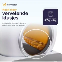 Viervoeter™ Kattenbak Zelfreinigend – Automatische Kattenbak – Zelfreinigende Kattenbak – Anti-geur – 53x58x55cm – Bedienen Via App – 65 Liter -Katten Benodigdheden Winkel 1200x1198 13