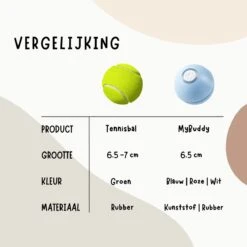 MyBuddy - Interactieve Zelf Rollende Bal - Kattenspeeltjes - Kattenspeelgoed - Bal Voor Katten - LED Lights - Speelgoed - USB - Roze -Katten Benodigdheden Winkel 1200x1200 1073