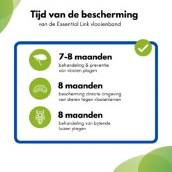 Essential Link Teken- En Vlooienband - Vlooienband Kat/Hond – Anti Vlooien – Vlooienmiddel - Tekenband - Diervriendelijk -Katten Benodigdheden Winkel 1200x1200 326
