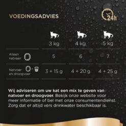Sheba Perfect Portions Paté Katten Natvoer - Kip - 48 Stuks 13 Sheba Perfect Portions Paté Katten Natvoer - Kip - 48 Stuks -Katten Benodigdheden Winkel 1200x1200 44