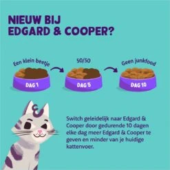 Edgard & Cooper Kattenvoer Kitten Eend - Kip 2 Kg 11 Edgard & Cooper Kattenvoer Kitten Eend - Kip 2 Kg -Katten Benodigdheden Winkel 1200x1200 66