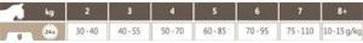 Carocroc Adult - Lam - Kattenvoer - 15 Kg 10 Carocroc Adult - Lam - Kattenvoer - 15 Kg - Afbeelding 8