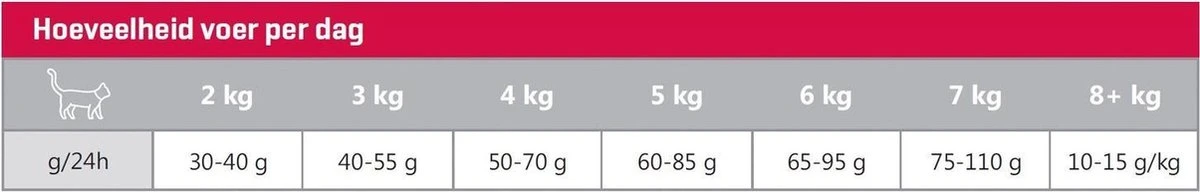 Carocroc Adult - Lam - Kattenvoer - 15 Kg 6 Carocroc Adult - Lam - Kattenvoer - 15 Kg - Afbeelding 4
