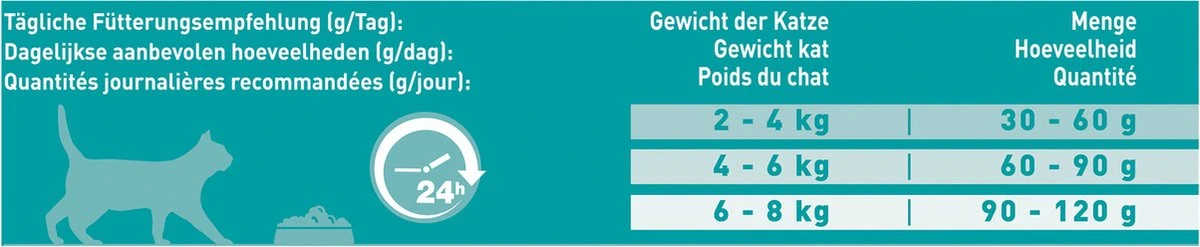 Purina One Sensitive - Kalkoen/Rijst - Kattenvoer - 800 G 9 Purina One Sensitive - Kalkoen/Rijst - Kattenvoer - 800 G - Afbeelding 7