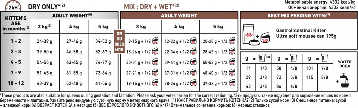 Royal Canin Gastrointestinal Kitten - 2 Kg 13 Royal Canin Gastrointestinal Kitten - 2 Kg - Afbeelding 11