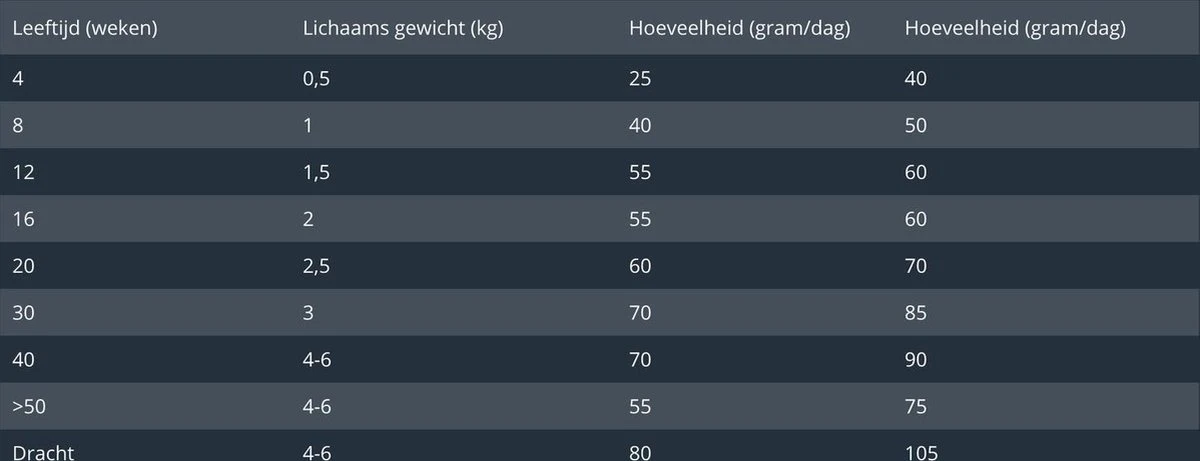 Prins VitalCare Kitten 5 Kg - Kat 6 Prins VitalCare Kitten 5 Kg - Kat - Afbeelding 4