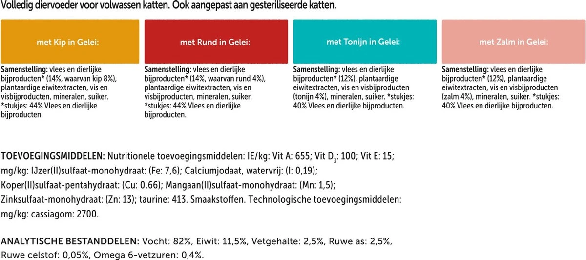 Felix Elke Dag Feest Mix Selectie In Gelei Kattenvoer Nat 4(24-pack) 6 Felix Elke Dag Feest Mix Selectie In Gelei Kattenvoer Nat 4(24-pack) - Afbeelding 4
