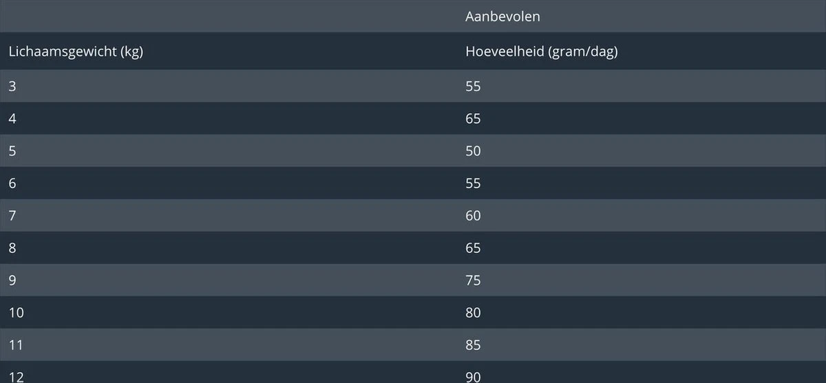 Prins - VitalCare Adult Maxi - Kattenvoer - 5 Kg 14 Prins - VitalCare Adult Maxi - Kattenvoer - 5 Kg - Afbeelding 12