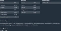 Prins VitalCare Dieetvoeding Skin & Intestinal Hypoallergenic 5 Kg - Kat -Katten Benodigdheden Winkel 1200x622 1