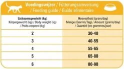 Prins VitalCare Indoor 5 Kg - Kat -Katten Benodigdheden Winkel 1200x668