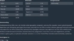 Prins VitalCare Protection Adult Fit Kattenvoer 5 Kg -Katten Benodigdheden Winkel 1200x673