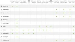 Bayer Anti Vlooienmiddel Advantage 80 > 4 Kg - 4 X 0,8 Ml -Katten Benodigdheden Winkel 1200x675 5