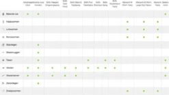 Bayer Advantage 40 Tegen Vlooien - <4kg - 4 X 0,4 Ml - Adult -Katten Benodigdheden Winkel 1200x675 6