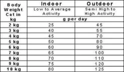 Smolke Senior Kat 4 Kg - Kat 28 Smolke Senior Kat 4 Kg - Kat -Katten Benodigdheden Winkel 1200x701