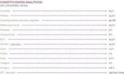 Virbac HPM Veterinary Adult Neutered Cat - Kattenvoer - 3 Kg -Katten Benodigdheden Winkel 1200x717