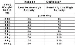 Smolke Kattenvoer Adult Kip 2 Kg 29 Smolke Kattenvoer Adult Kip 2 Kg -Katten Benodigdheden Winkel 1200x720