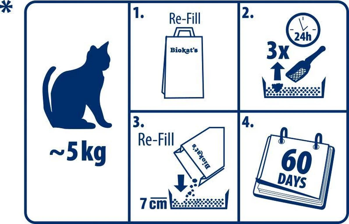 Biokat's Micro Fresh - 14 L - Kattenbakvulling - Klontvormende - Zomergeur 8 Biokat's Micro Fresh - 14 L - Kattenbakvulling - Klontvormende - Zomergeur - Afbeelding 6