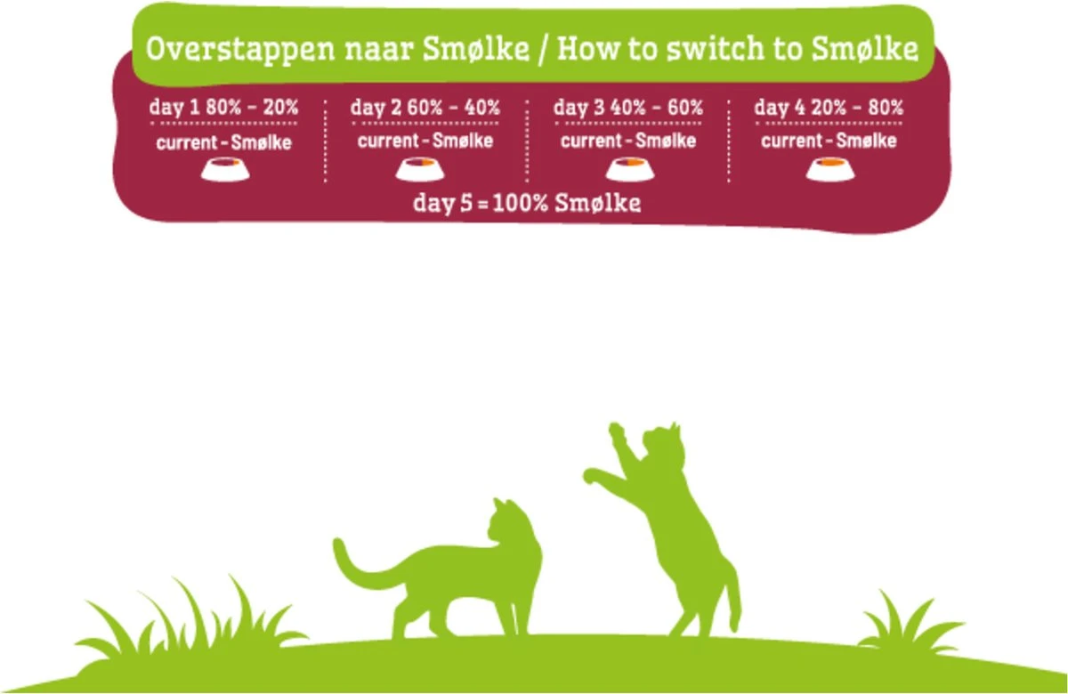Smolke Senior Kat 4 Kg - Kat 13 Smolke Senior Kat 4 Kg - Kat - Afbeelding 11