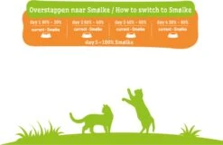 Smolke Kattenvoer Adult Kip 2 Kg 20 Smolke Kattenvoer Adult Kip 2 Kg -Katten Benodigdheden Winkel 1200x782