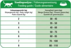 Prins Fit Selection Mix 10 Kg 30 Prins Fit Selection Mix 10 Kg -Katten Benodigdheden Winkel 1200x814