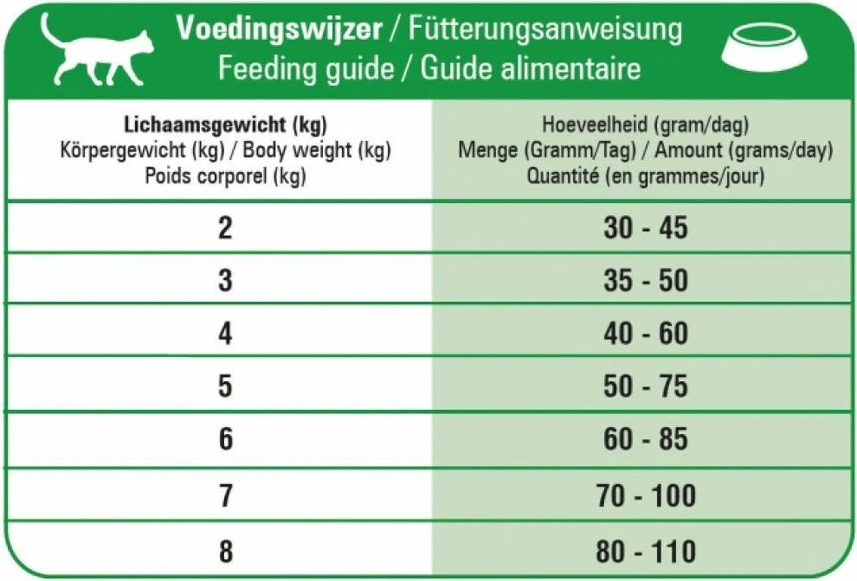Prins Fit Selection Mix 10 Kg 14 Prins Fit Selection Mix 10 Kg - Afbeelding 12