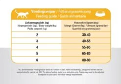 Prins VitalCare Indoor 5 Kg - Kat -Katten Benodigdheden Winkel 1200x832 1