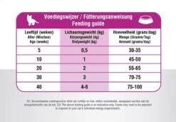 Prins VitalCare Kitten 5 Kg - Kat 24 Prins VitalCare Kitten 5 Kg - Kat -Katten Benodigdheden Winkel 1200x832 3