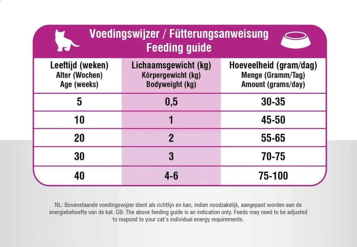 Prins VitalCare Kitten 5 Kg - Kat 11 Prins VitalCare Kitten 5 Kg - Kat - Afbeelding 9