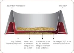 PeeWee Kattenbak XXL EcoDome Startpakket - Zwart - 66,5 X 48,5 X 46,5 Cm 15 PeeWee Kattenbak XXL EcoDome Startpakket - Zwart - 66,5 X 48,5 X 46,5 Cm -Katten Benodigdheden Winkel 1200x859 3