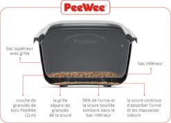 PeeWee EcoHus Kattenbak - Antraciet - 56 X 39 X 38 Cm -Katten Benodigdheden Winkel 1200x864 7