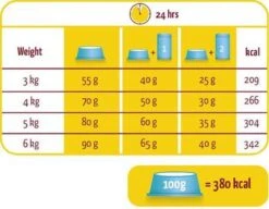 Versele-Laga Lara - Adult - Zalm - Kattenvoer - 10 Kg -Katten Benodigdheden Winkel 1200x931