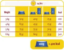 Lara Adult Urinary Care - Kip - Kattenvoer - 2 Kg -Katten Benodigdheden Winkel 1200x936