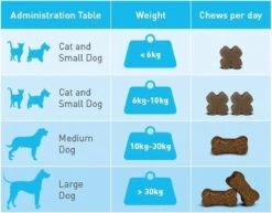 Flexadin Gewricht Supplement Flexadin Plus Maxi > 10 Kg - 90 Brokjes 5 Flexadin Gewricht Supplement Flexadin Plus Maxi > 10 Kg - 90 Brokjes -Katten Benodigdheden Winkel 1200x937 1
