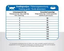 Prins - VitalCare Adult Maxi - Kattenvoer - 5 Kg 24 Prins - VitalCare Adult Maxi - Kattenvoer - 5 Kg -Katten Benodigdheden Winkel 1200x963