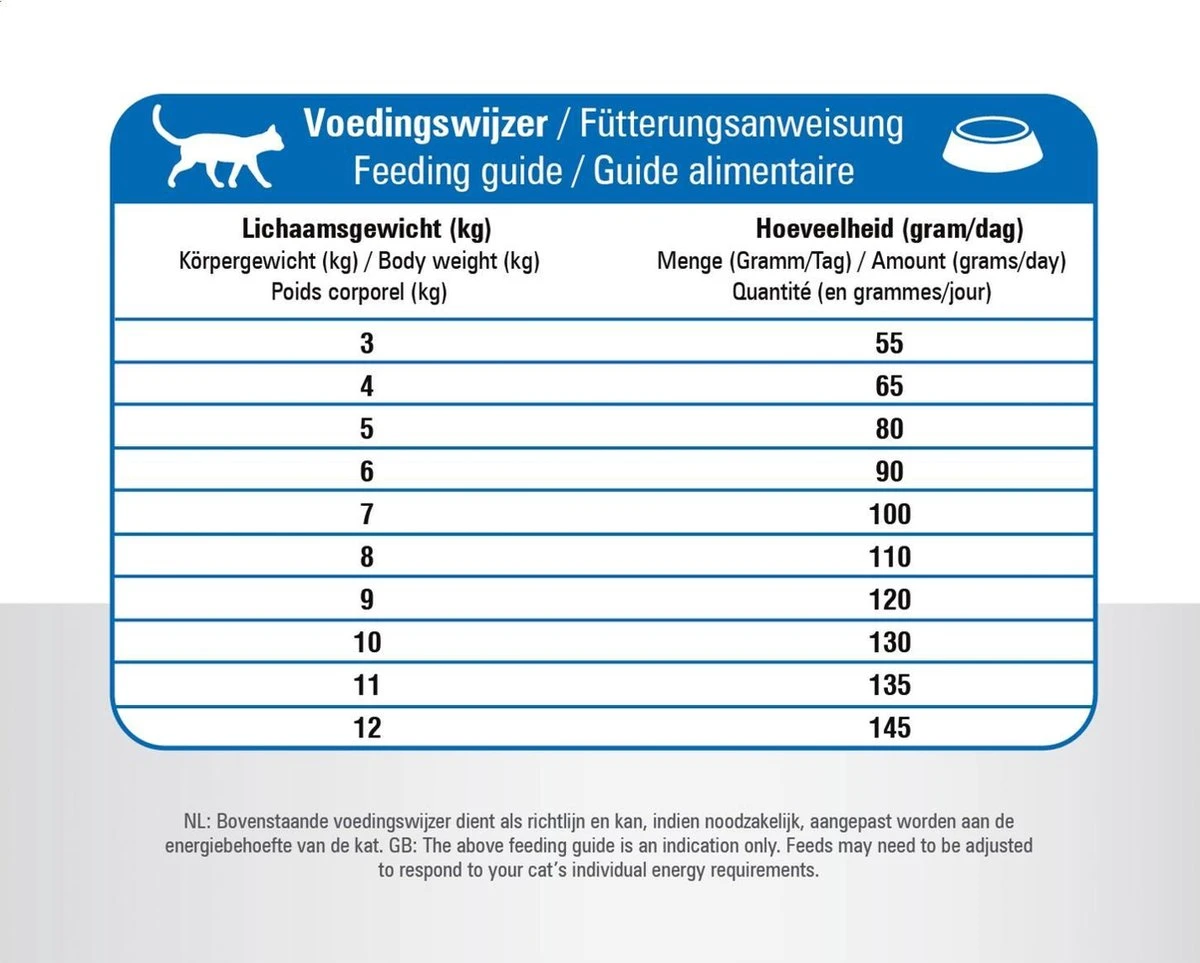 Prins - VitalCare Adult Maxi - Kattenvoer - 5 Kg 11 Prins - VitalCare Adult Maxi - Kattenvoer - 5 Kg - Afbeelding 9