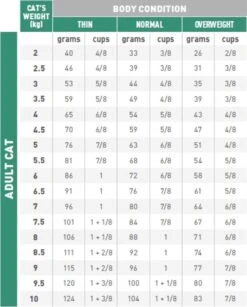 Royal Canin Diabetic - Kattenvoer - 3,5 Kg -Katten Benodigdheden Winkel 966x1200